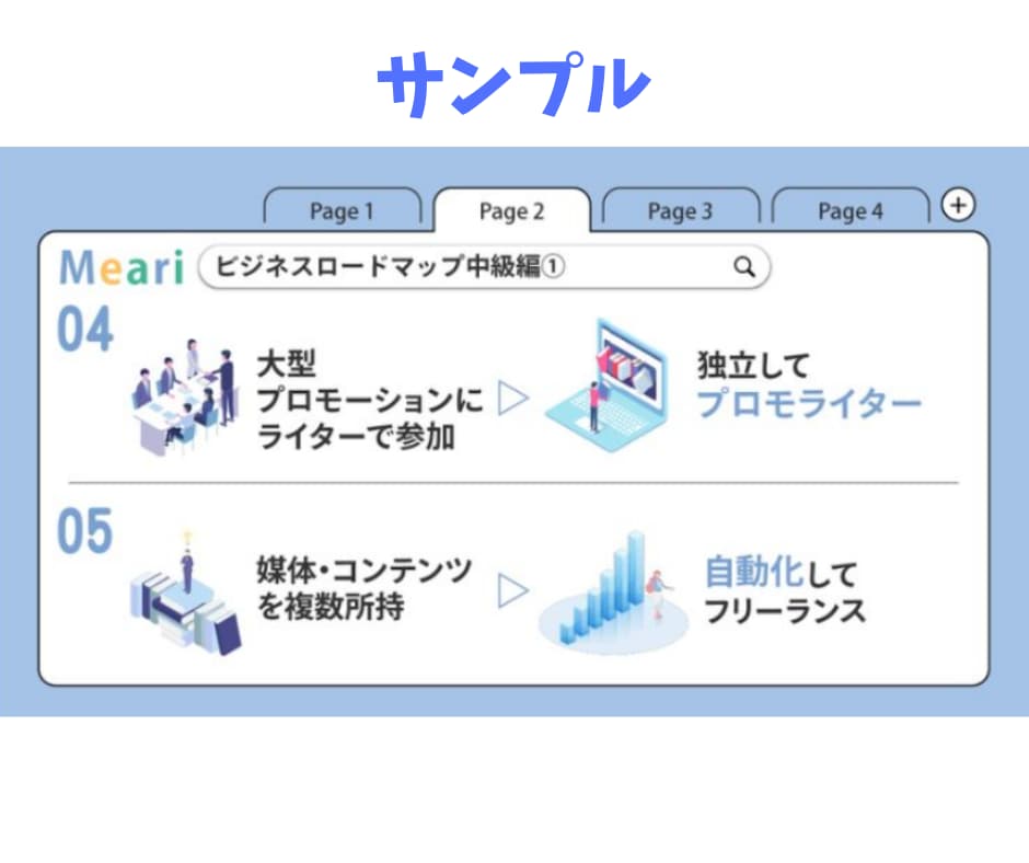 副業で稼いでる人が【ひた隠す】金脈と文章術届けます ネットで物を売るために必須なライティング技術を盗んでください イメージ3