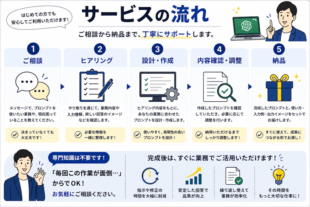 ChatGPTを仕事で使えるように一緒に練習します あなたの実際の仕事を題材にマンツーマンで一緒に練習します イメージ6