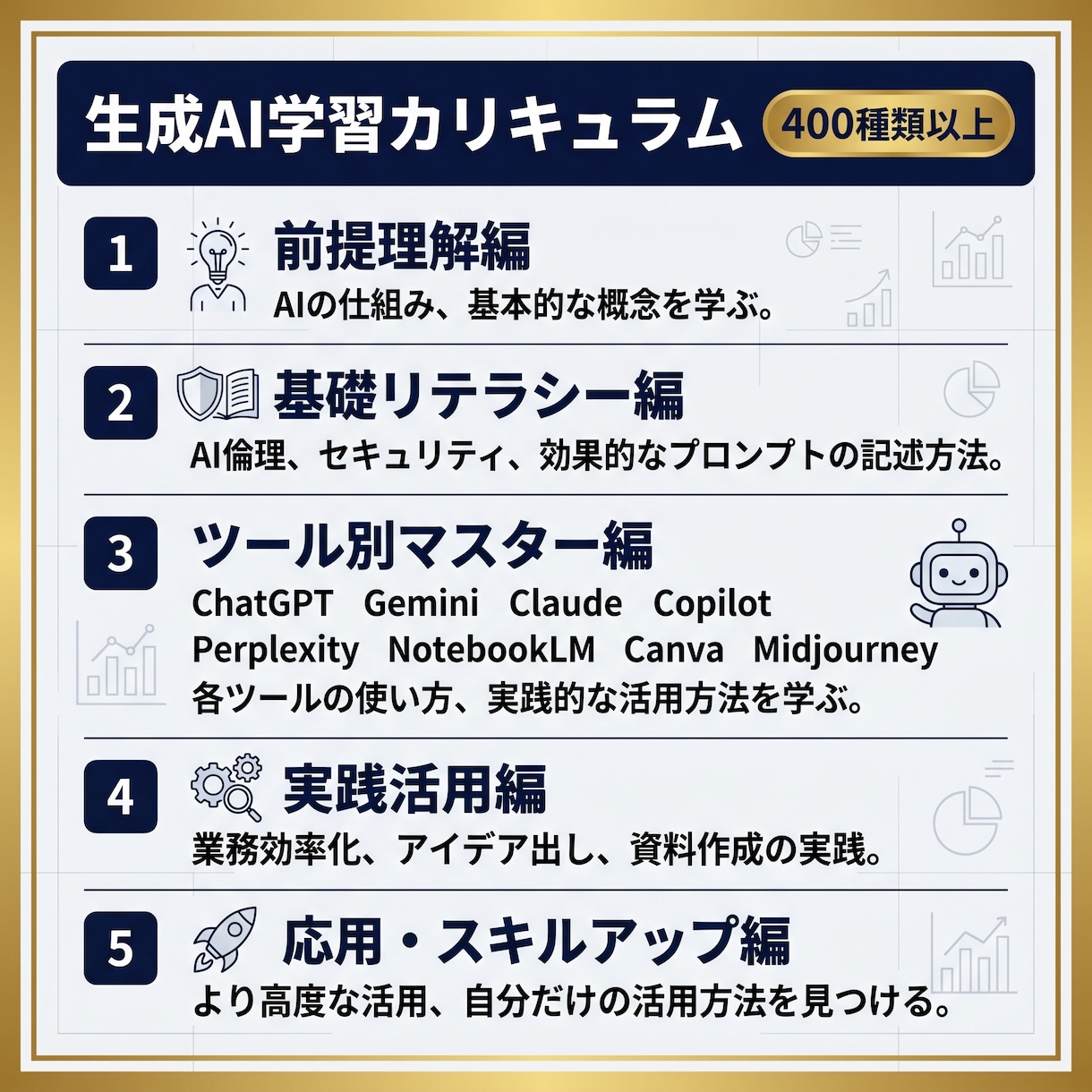 業務の無駄を劇的削減！DX・業務効率化を支援します ★400種類以上の生成AI学習動画付き★まずは無料相談OK！ イメージ3