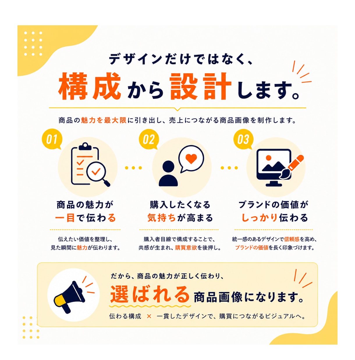 Amazon商品画像7枚を構成から制作します 【購入者目線で設計】何を載せるか分からなくても丸投げOK イメージ2