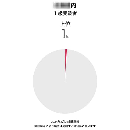 親子留学～高校留学の問合せや書類作成等を手伝います 海外幼稚園、小学校、高校、インターナショナルスクール実績あり イメージ5
