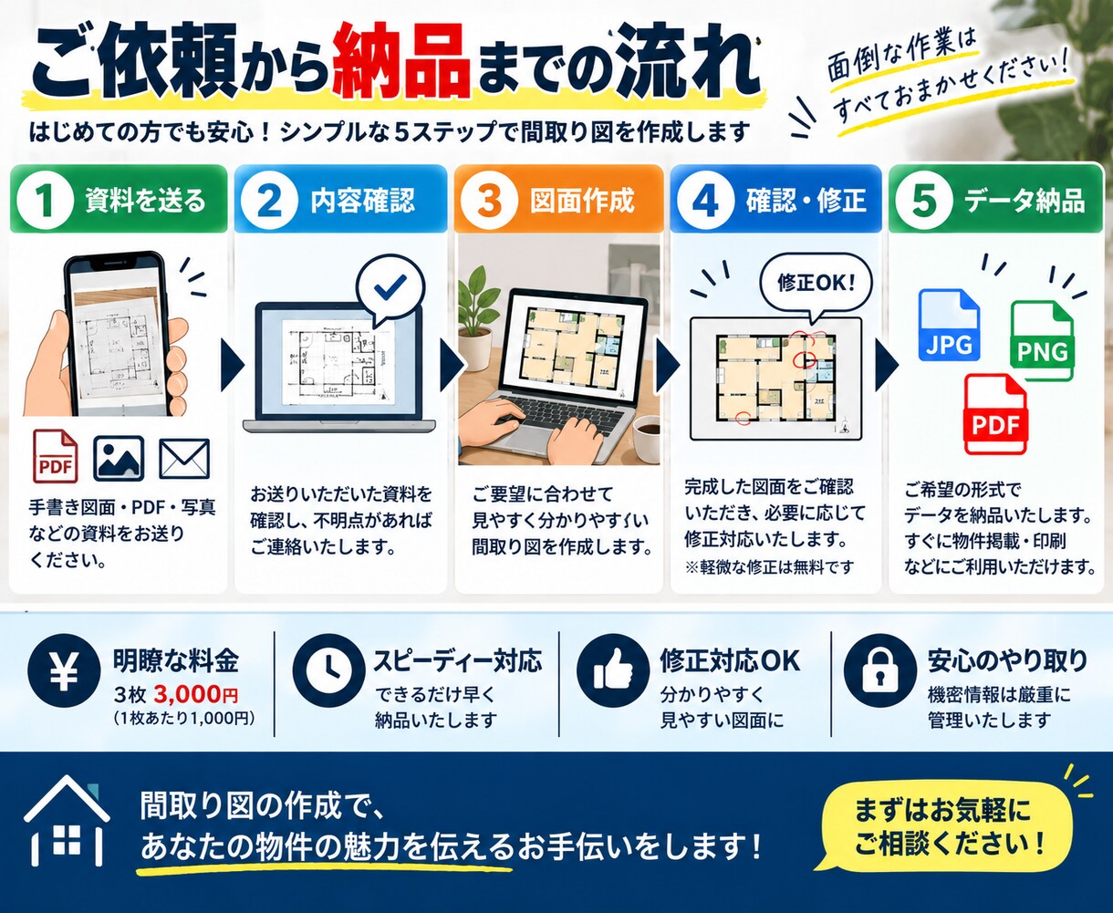 不動産の間取り図を３枚６０００円で作成します 手書き・既存図面を見やすい間取り図に仕上げます イメージ3