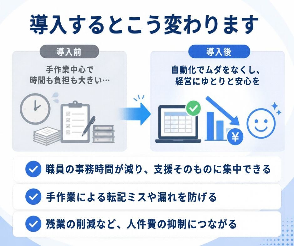 放課後等デイサービス｜スプレッドシート自動化します 現役の放デイ職員が、現場の事務作業をGASで効率化します イメージ4