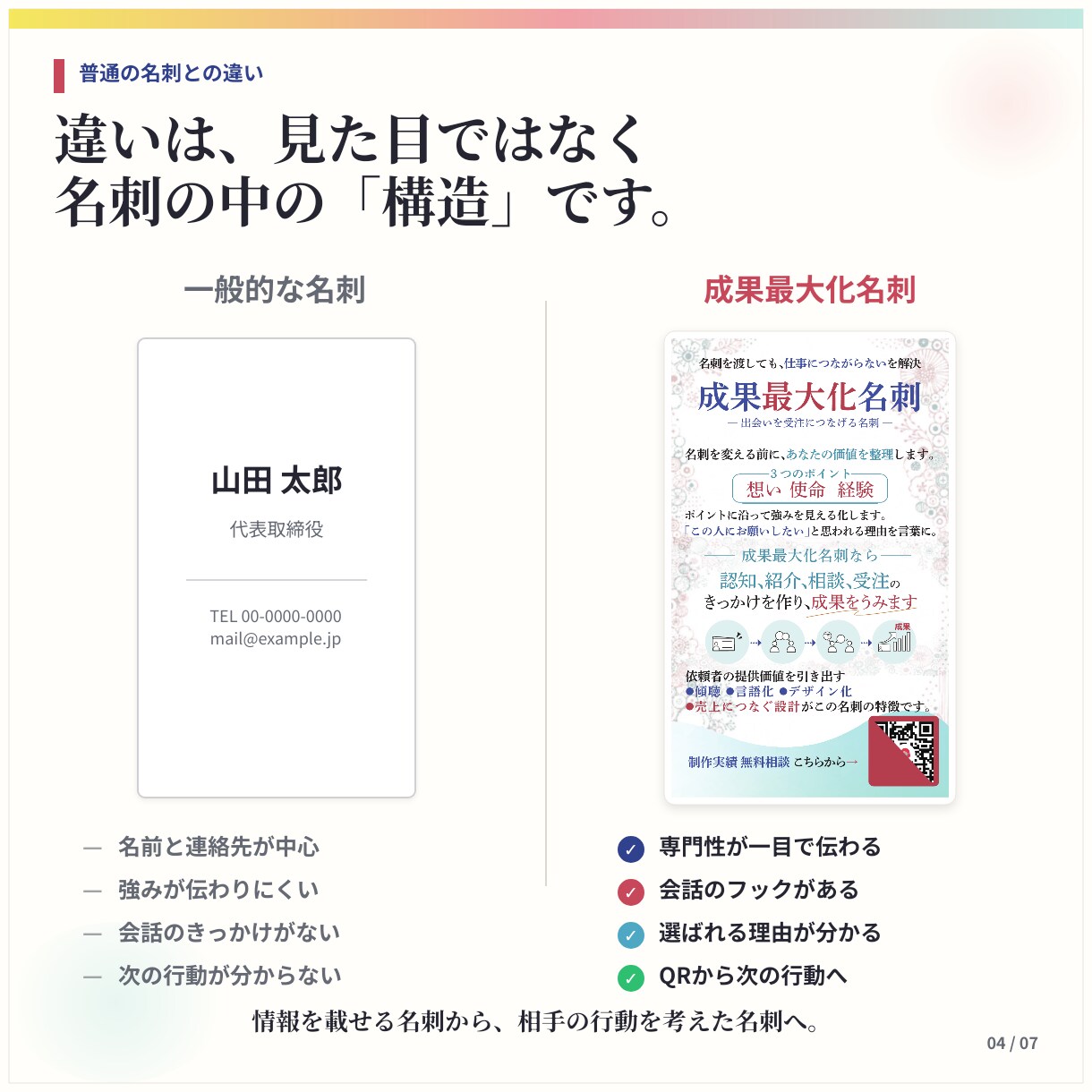 名刺交換から受注につなぐ「成果最大化名刺」作ります いまなら先着５名様までモニター価格２万円 イメージ4