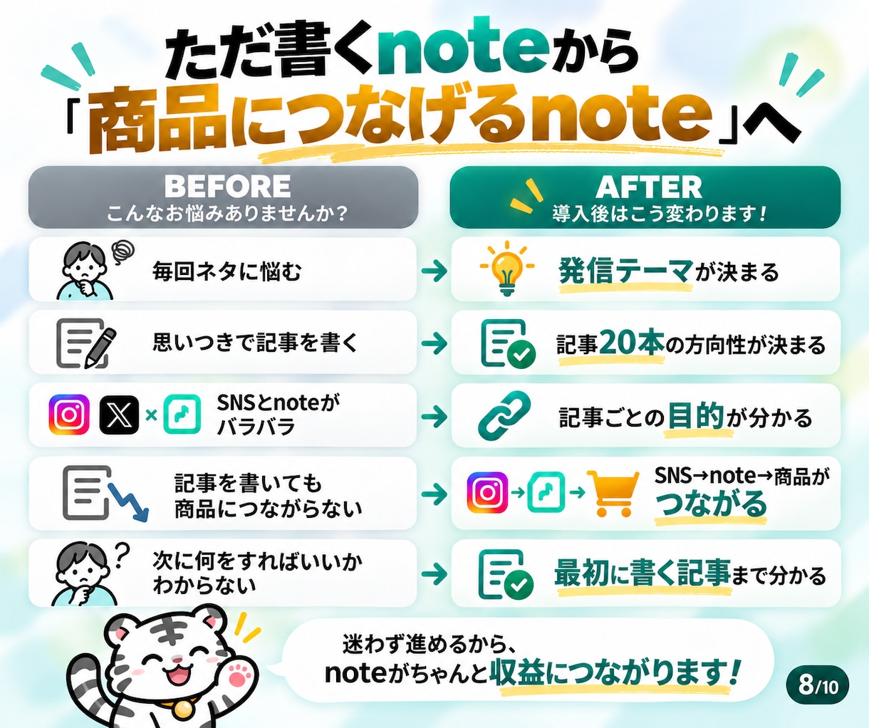 商品につながるnote販売導線を丸ごと作成します SNS→note→商品までの販売導線を一式設計 イメージ8