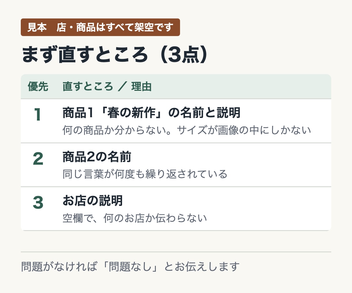 BASE・STORESの商品名と説明文を点検します 管理画面での直し方まで書きます。ログイン情報は不要です イメージ2