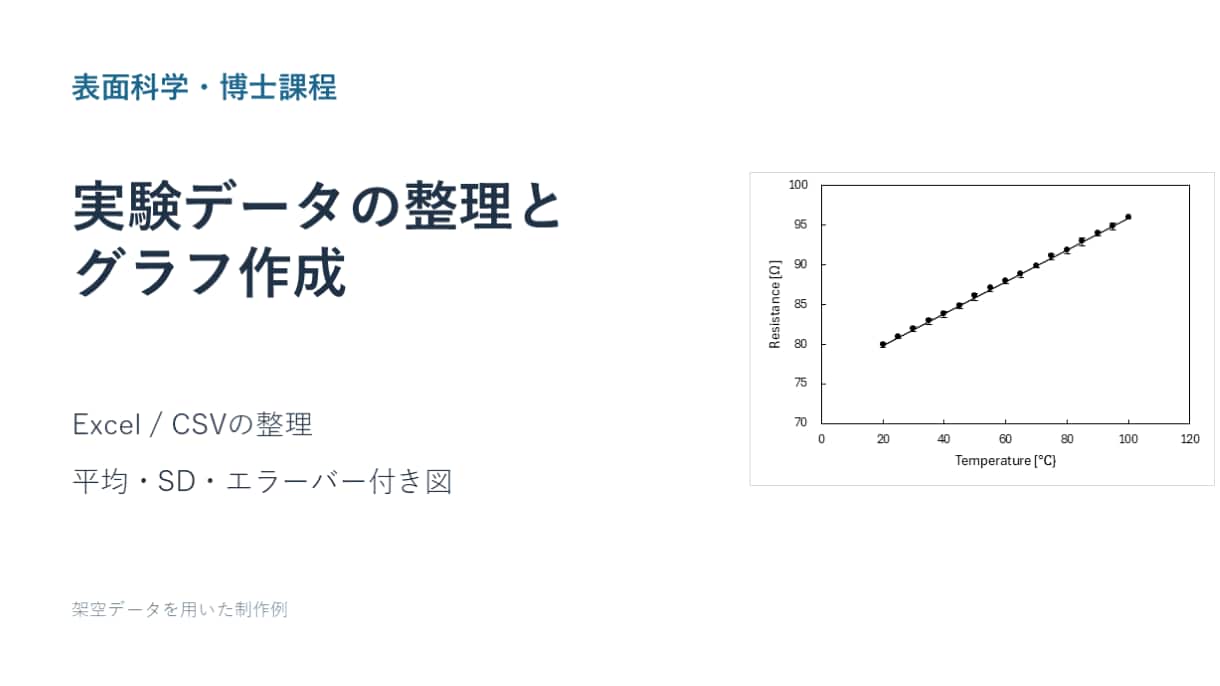 実験データを整理し、グラフを作成します 表面科学の博士課程｜平均・誤差まで見やすく整理 イメージ1