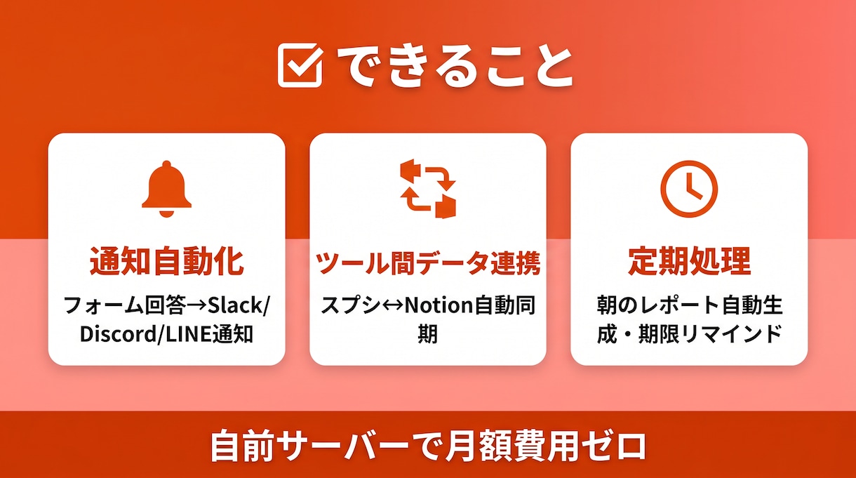 ツール同士を自動連携｜月額不要で構築ます Zapier不要。月160時間分の作業を自動化 イメージ1