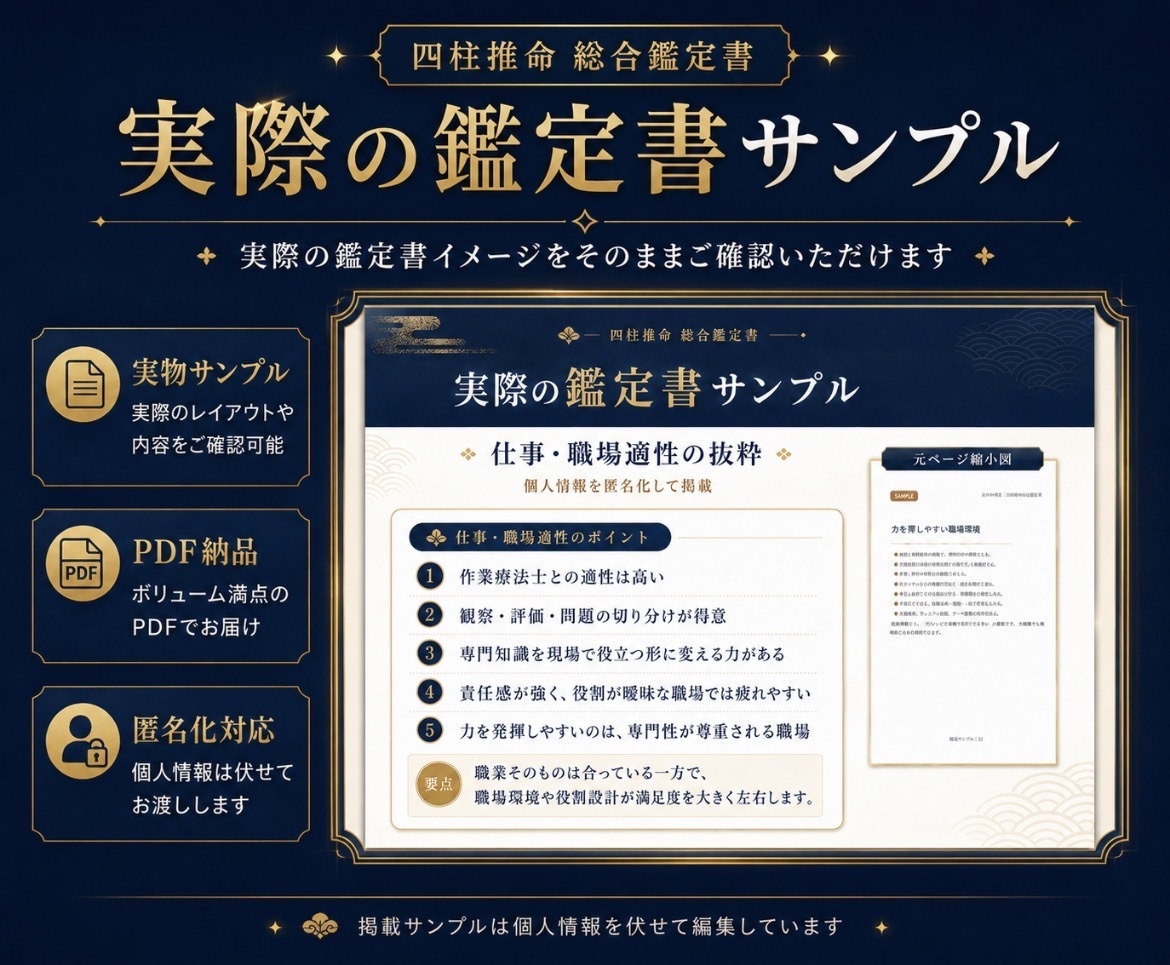 四柱推命で50ページ以上の個別鑑定書を作ります 命式・用神・大運・流年まで多角的に分析 イメージ3