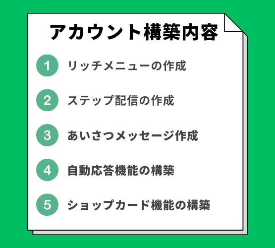 LINE公式アカウントを構築代行します 衝撃特価❣️スピード納期❣️でご要望にお応えします！ イメージ3