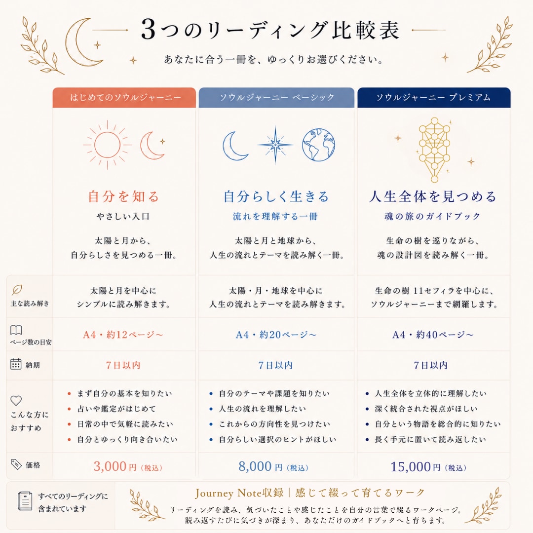 太陽と月から自分らしさを読み解きます ｜はじめての星読みで、強みと心が安らぐヒントを イメージ6