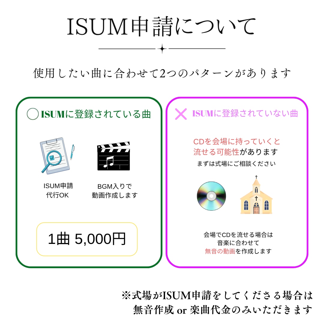 手書きムービー（テンプレ、セミオーダー）作成します テンプレート、セミオーダーから選べます。ISUM申請代行も◎ イメージ8