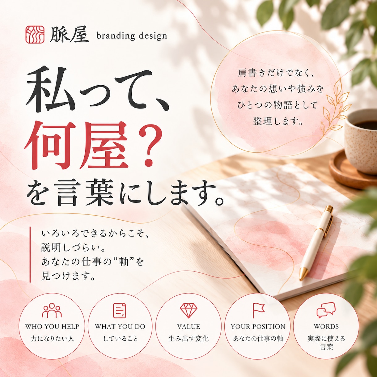 あなたの仕事が伝わる「肩書き・一言」を言語化します 「私って、何屋？」 を言葉にします。 イメージ1