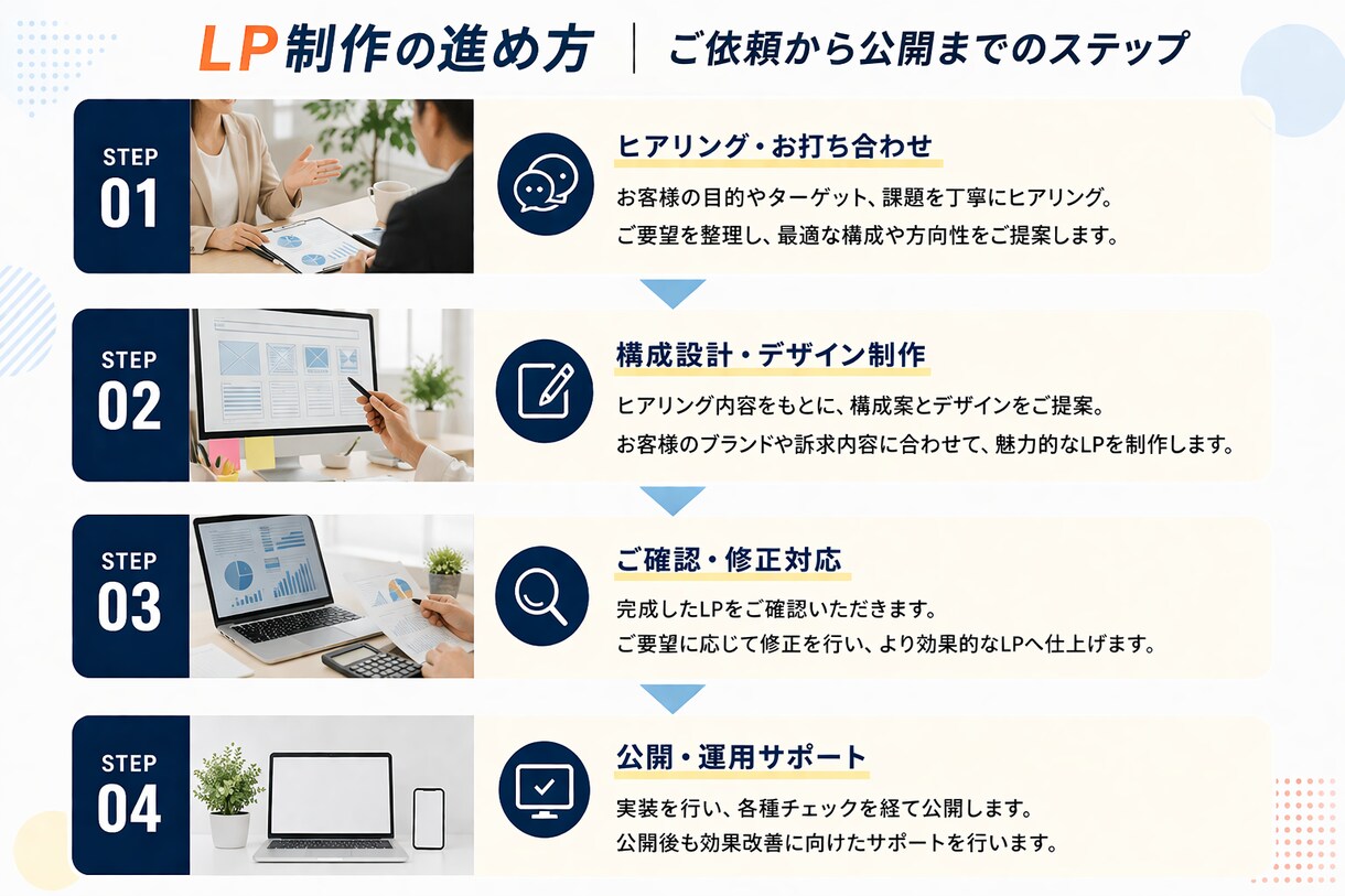 高品質で売れるLPを実装まで込みで制作します SEO・スマホ最適化・修正5回付き｜実装まで一気通貫で対応 イメージ2