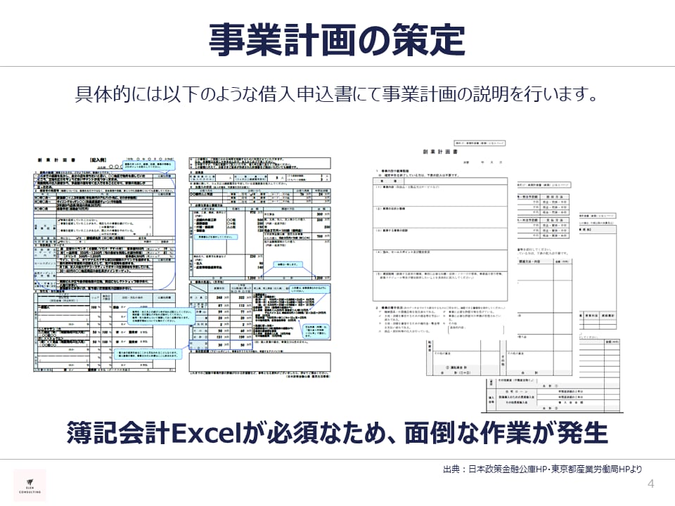 創業融資用の事業計画書を作成します 政府系金融機関出身プロが事業計画書作成をサポートします イメージ3