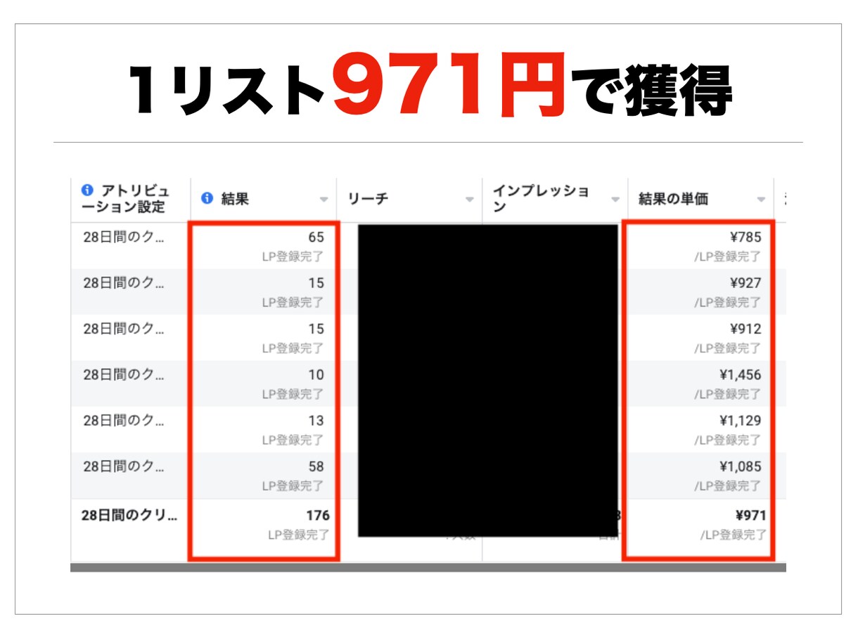 Facebook広告@500円で集める方法教えます 【代理店不要】自分でメルマガやLINEのリスト集めませんか？ イメージ4