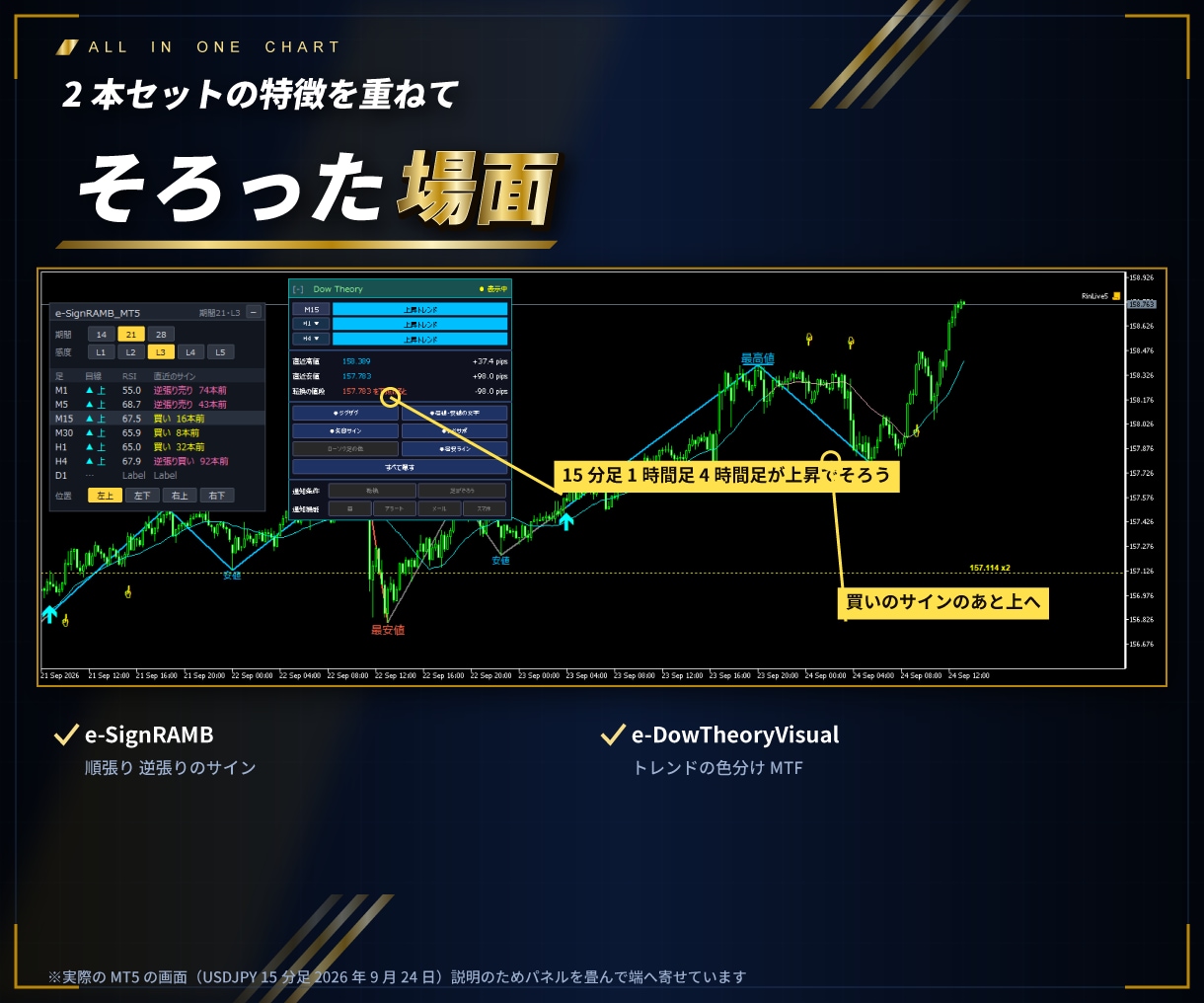 順張り逆張りサインツールのセット販売します サインツール以外にMTF対応のトレンドインジを付属！ イメージ4