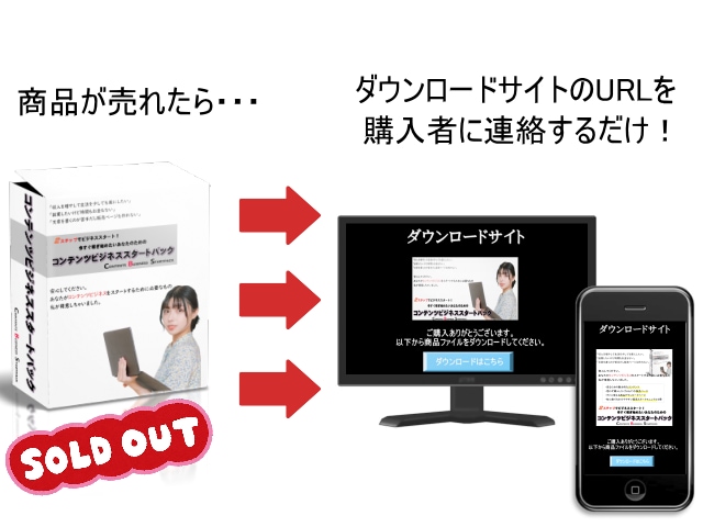 誰でもコンテンツビジネスをスタートできます 今日から始める、あなたのコンテンツビジネス革命！ イメージ9
