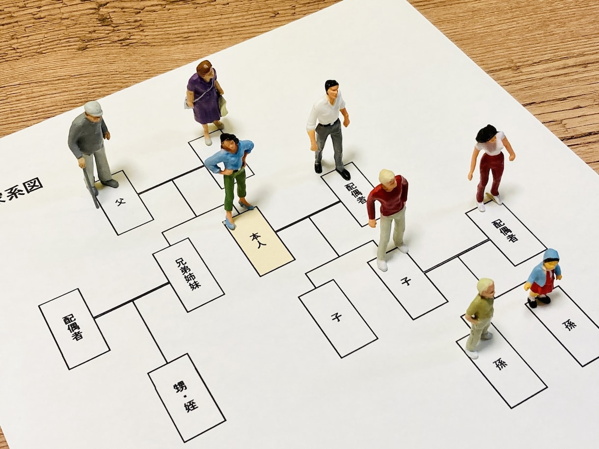 遺産分割協議前に必要な相続人調査をいたします 相続人の数が多い相続人調査もお任せください。 イメージ1