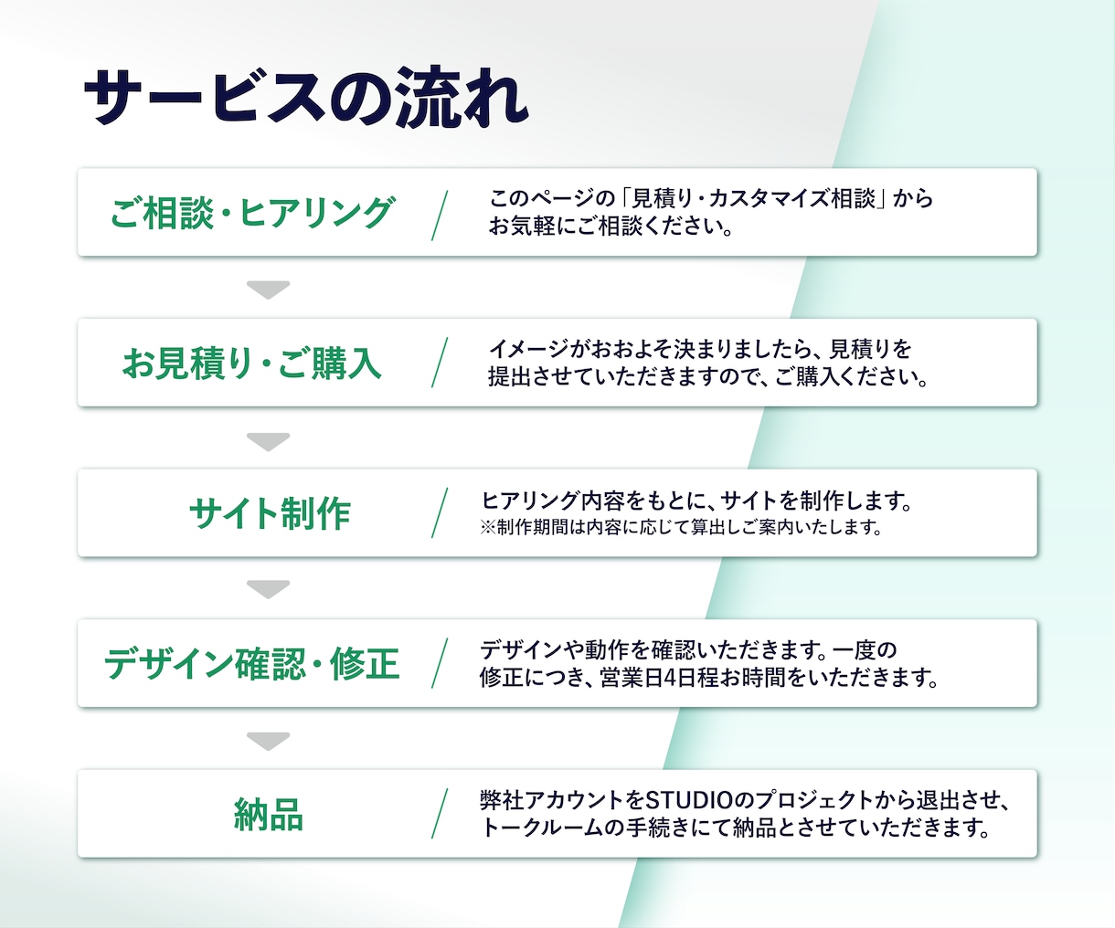 ネット上の名刺となるホームページを制作します 自身で更新可！魅力を伝えるあなたのページを作りませんか？ イメージ8