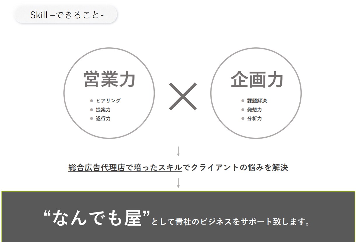 デザイン部署経験者が格安でデザインします 予算をあまりかけたくないそこのあなた必見！ イメージ3