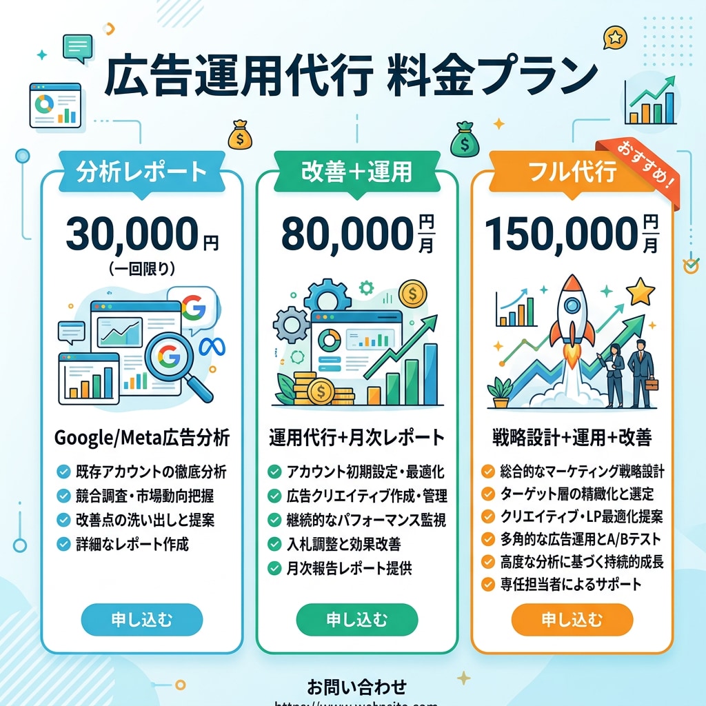 広告運用のプロがAIで改善提案します Google/Meta/X広告の分析と改善提案をお届けします イメージ4