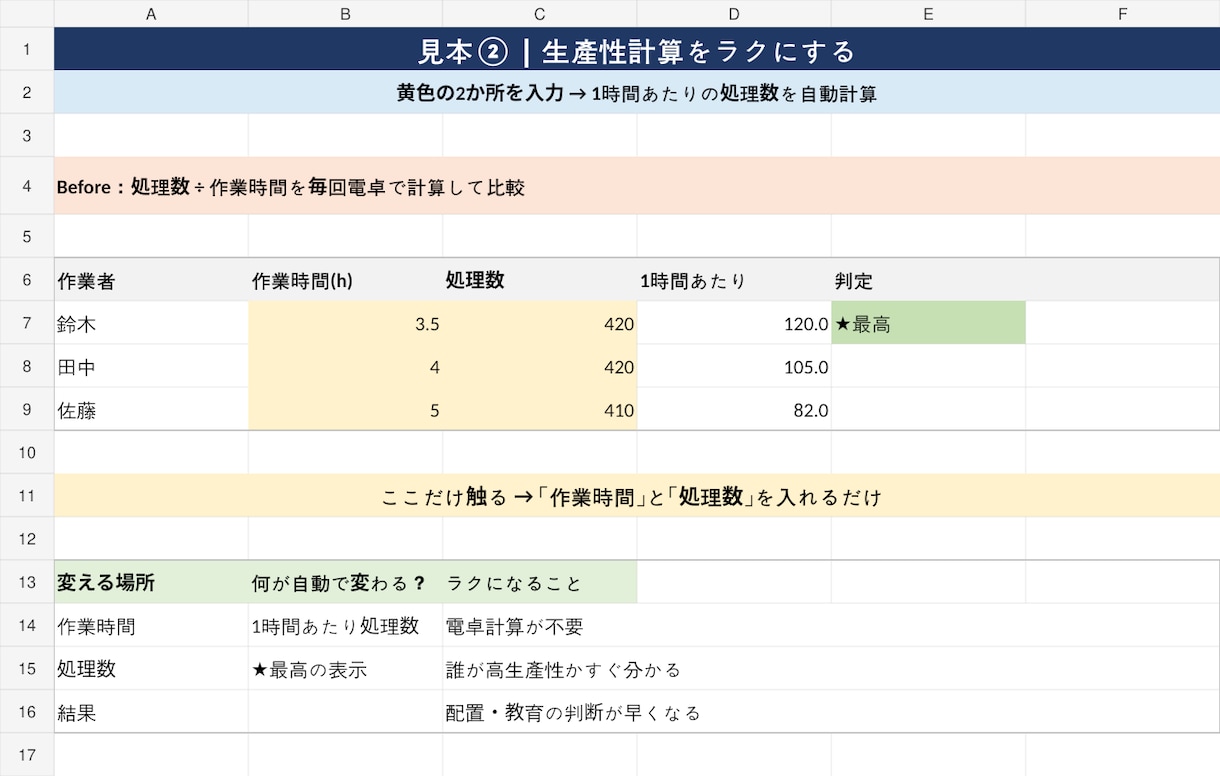 Excel、スプレッドの面倒ラクにします 現場目線で、使いやすい管理表に改善します イメージ2