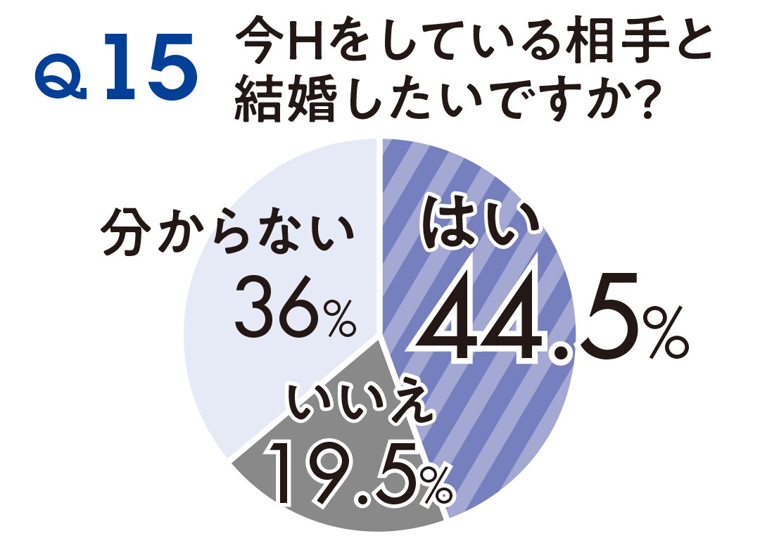 ディープな相談ばかり受けてきた私が性の悩み答えます 私の経験や膨大なデータからあなたにピッタリな回答を導きます イメージ7