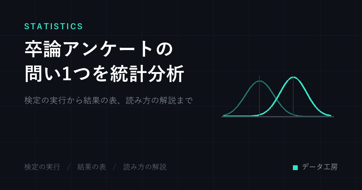 卒論アンケートの問い1つを統計分析します 検定の実行から結果の表、読み方の解説まで イメージ1