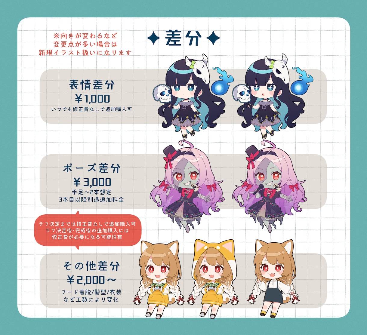 商用利用込！可愛いデフォルメイラスト制作いたします ちびキャラ、アイコンお任せください！ イメージ6