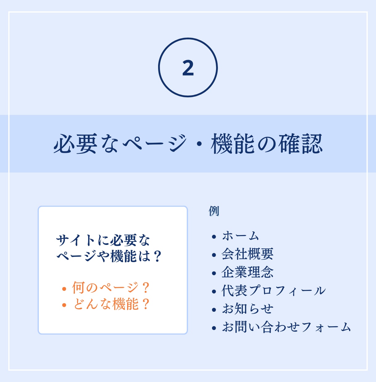 安心丁寧・お安くWordPressサイト作成ます なんでもお気軽にご相談ください。 イメージ4