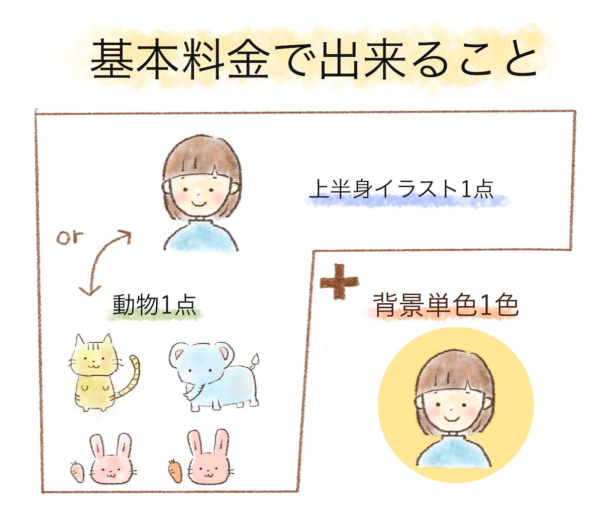 最短即日！優しい鉛筆線画アイコン描きます 優しさや親しみやすさを伝えます イメージ2