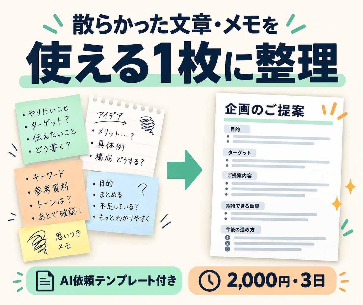 文章・メモを「使える1枚」に整理します 要点と次の行動が見える文書＋AI依頼文を納品 イメージ1