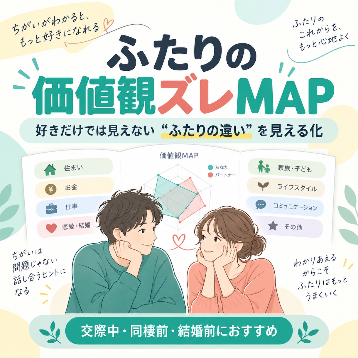 ふたりの価値観の違いを見える化します 好きだけでは見えない「ふたりの違い」をMAPにします イメージ1