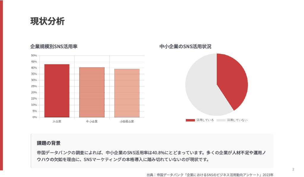 分かりやすい×魅せる/プレゼン資料デザインします ヒアリングシートの記入で完結。無料サンプルで仕上がりを確認！ イメージ2