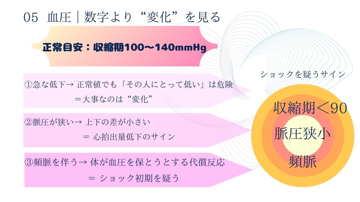 新人看護師向けスターターセット3項目あります 新人看護師向けバイタル・点滴管理・採血マニュアルはココ イメージ4