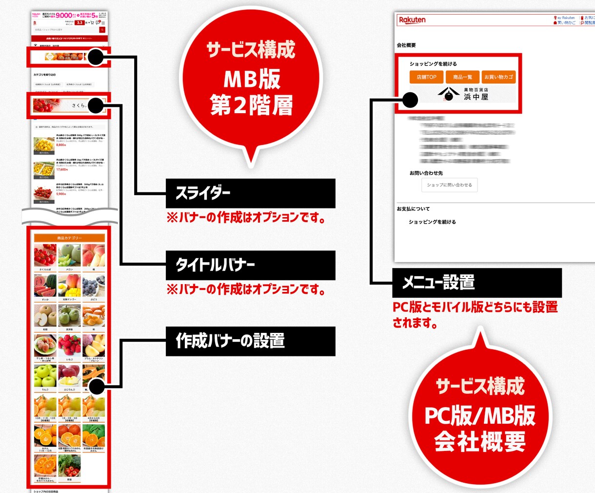 楽天市場ショップトップページ作成いたします 楽天GOLDを使わないので、運営初心者様にピッタリです イメージ10