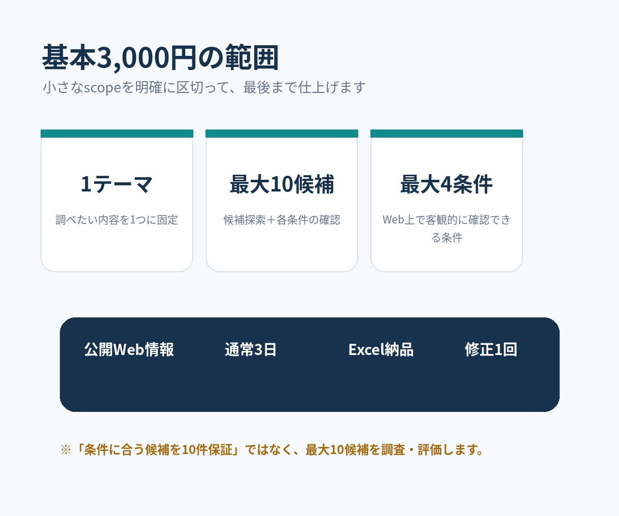 Webリサーチ・情報収集を一覧化まで代行します 条件ごとに確認｜根拠URL付きExcelで納品 イメージ4