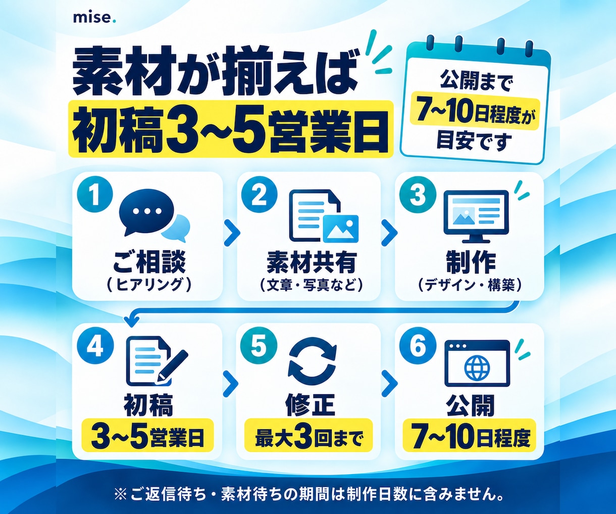 自分で更新できる事業用ホームページを制作します 3ページまで2万円｜文章整理・スマホ対応・公開までサポート イメージ8