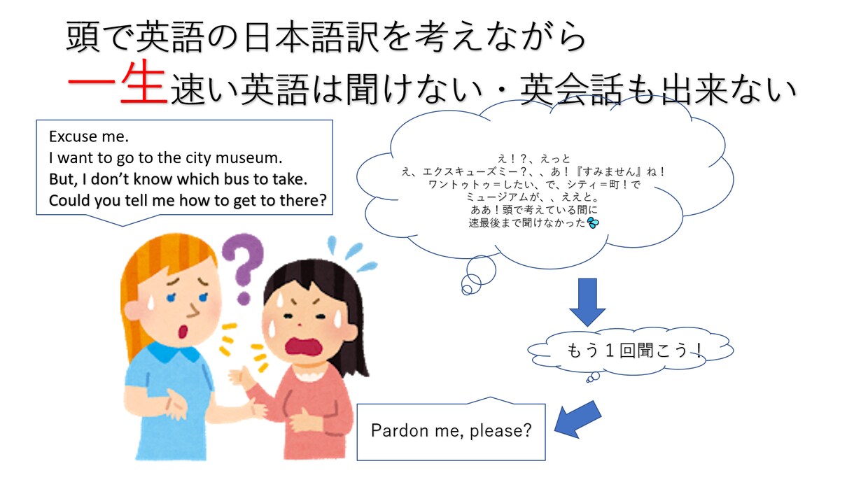 英検,TOEIC,高校大学受験等の学習相談受けます 講師,教員歴８年、300人以上指導した『わかりやすい』指導 イメージ10