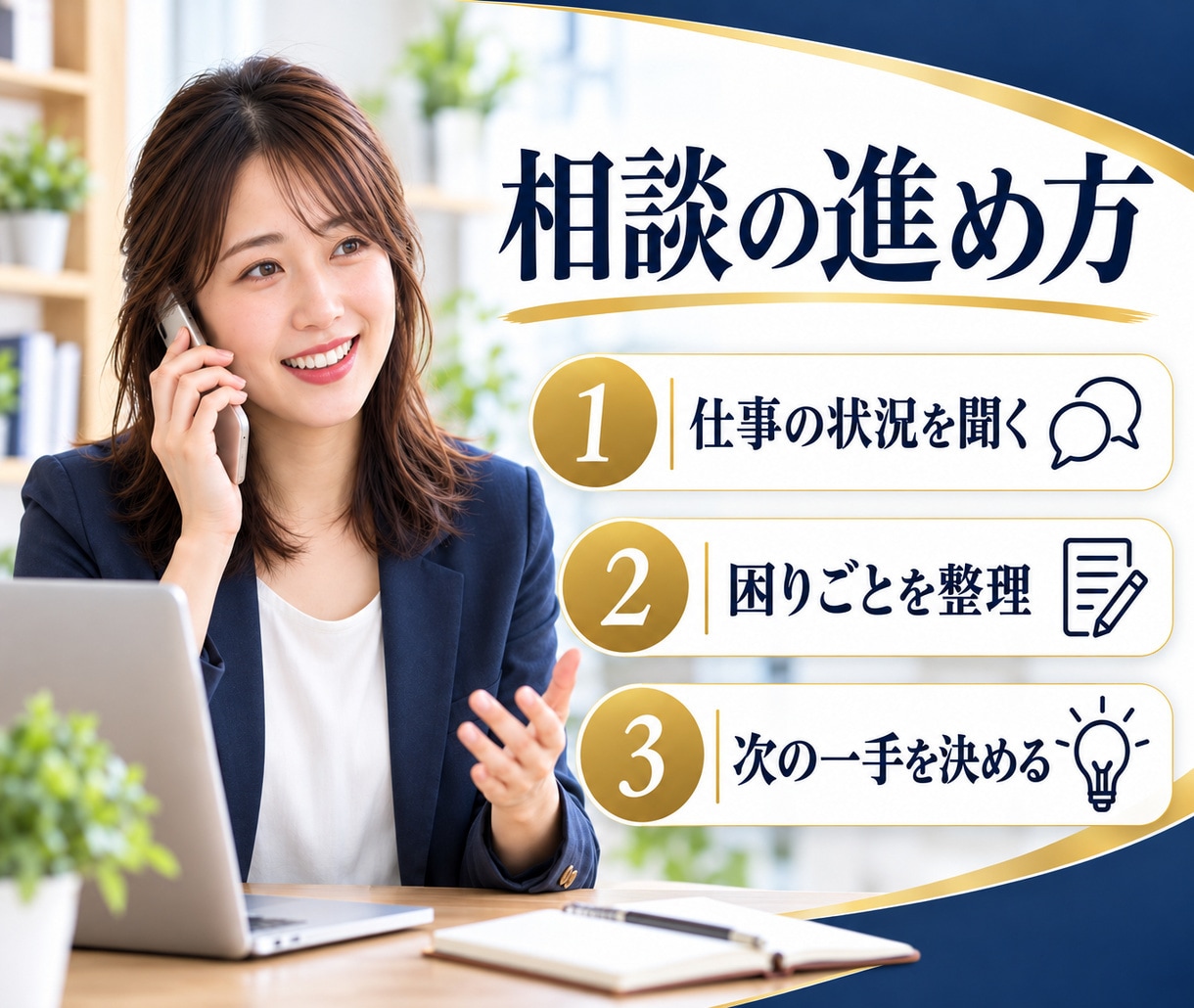 Web運用やAI活用の悩みを電話で相談できます 仕事の困りごとから、AIと自動化の次の一手を整理します イメージ7
