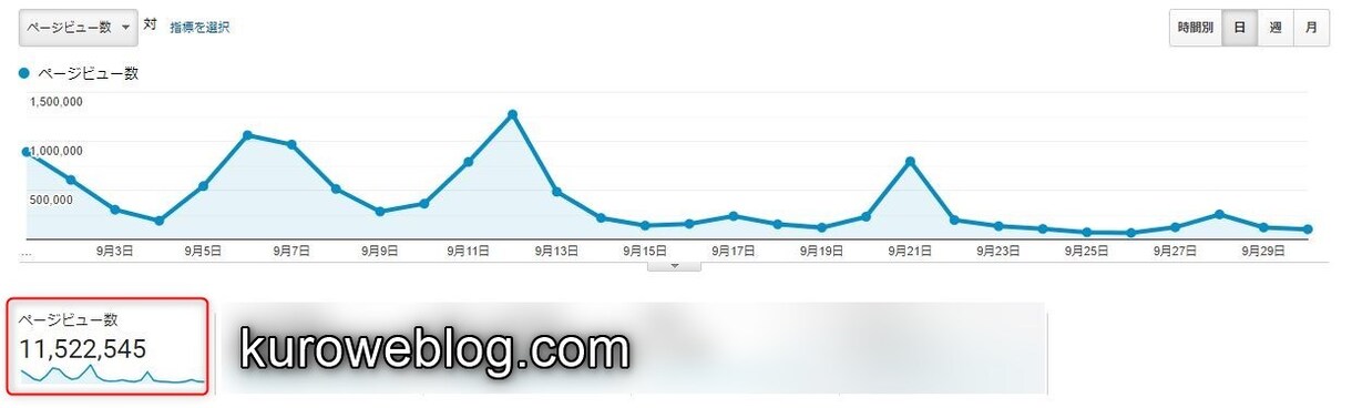 SEO・アフィリエイト｜収入UPのブログ診断します 月間1000万PV実績画像あり。ブログで収入を増やしたい方へ イメージ3
