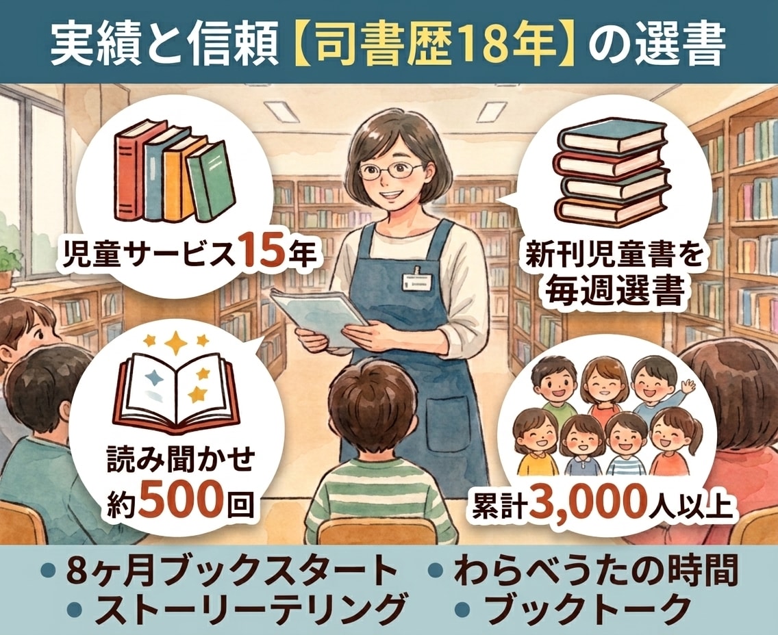司書歴18年⭐️お子さんに合う絵本を3冊選びます 累計3000人に絵本よみきかせ／司書・児童書サービス係15年 イメージ2