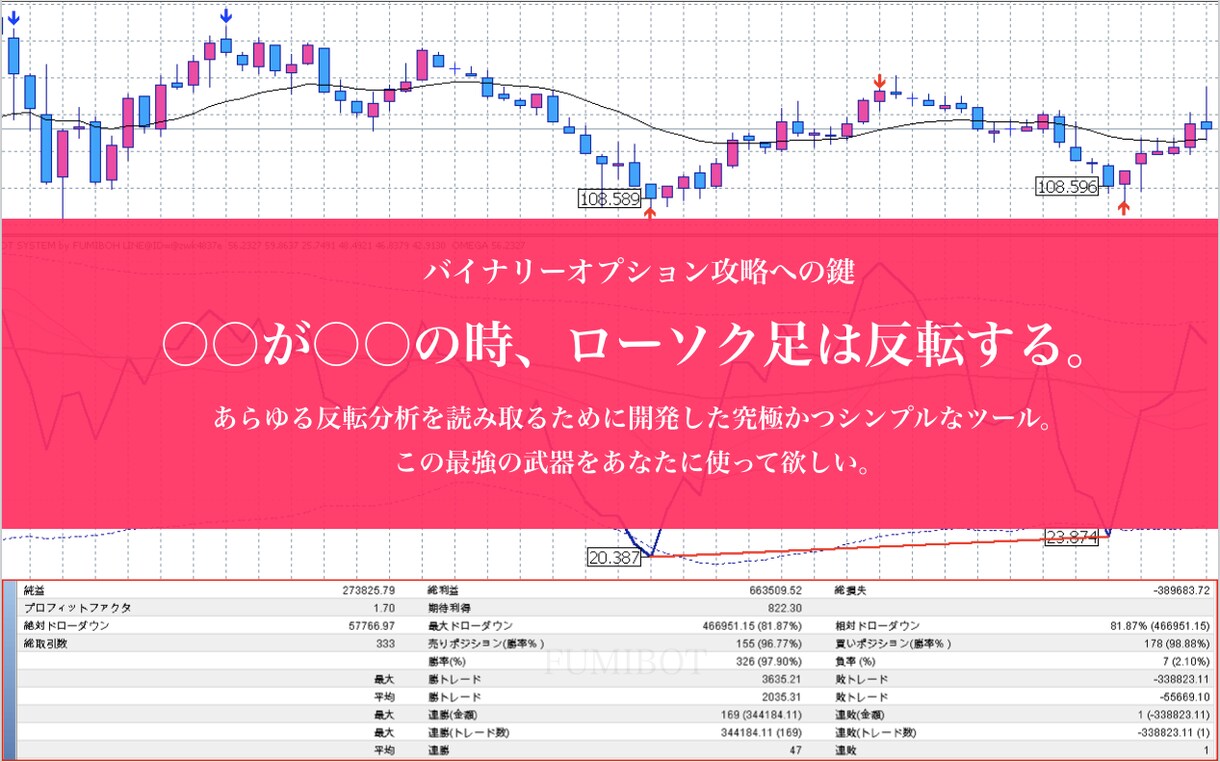 バイナリー反転分析最強ツールを提供します 初心者でも使える！シンプルながらあらゆる反転を読み取るツール イメージ1