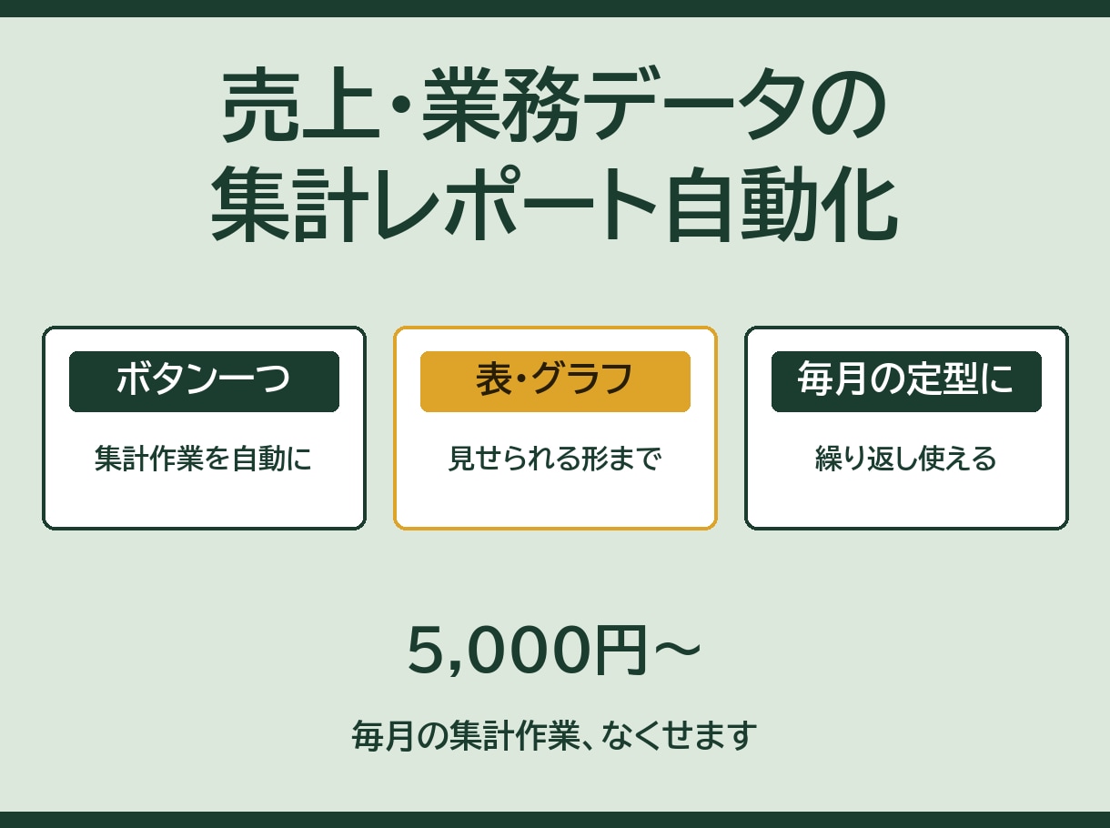 売上・業務データの集計レポートを自動化します 評価5.0┃毎週の集計作業を自動レポートに イメージ1