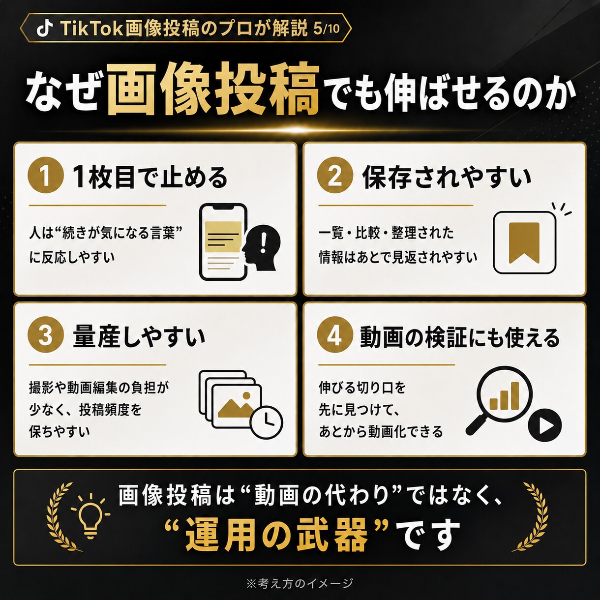 TikTok画像投稿10本を設計します ほぼ画像投稿のみで715万回超再生 イメージ6