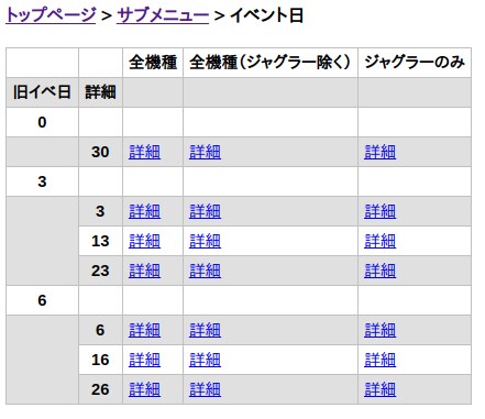 パチスロ設定狙いに必要なデータをご提供いたします 面倒なデータ収集・集計・分析は全てお任せ下さい イメージ2