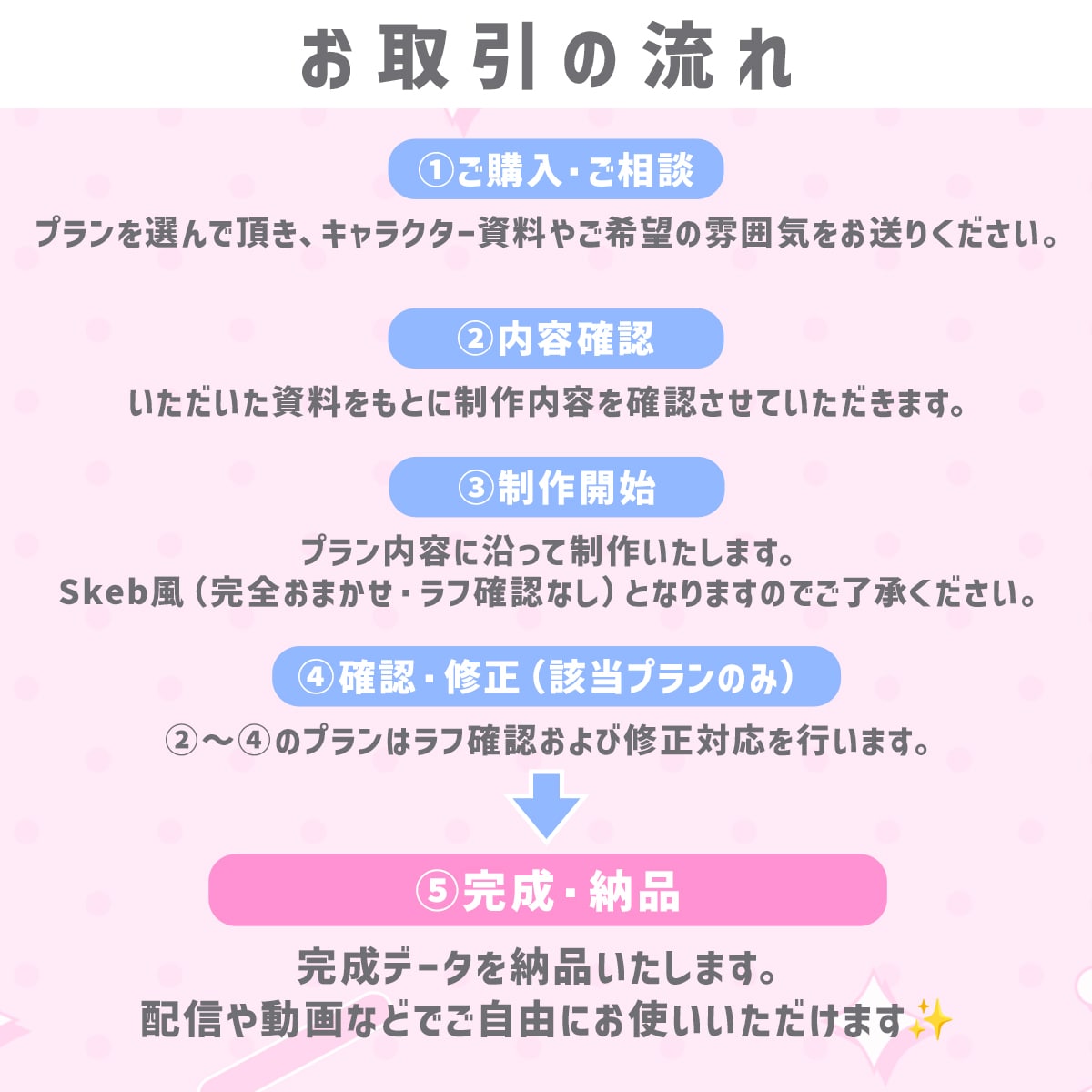 Vtuber向け！動くミニキャラ画面を制作します ふわかわ動くミニキャラで配信画面をもっとかわいく！ イメージ5
