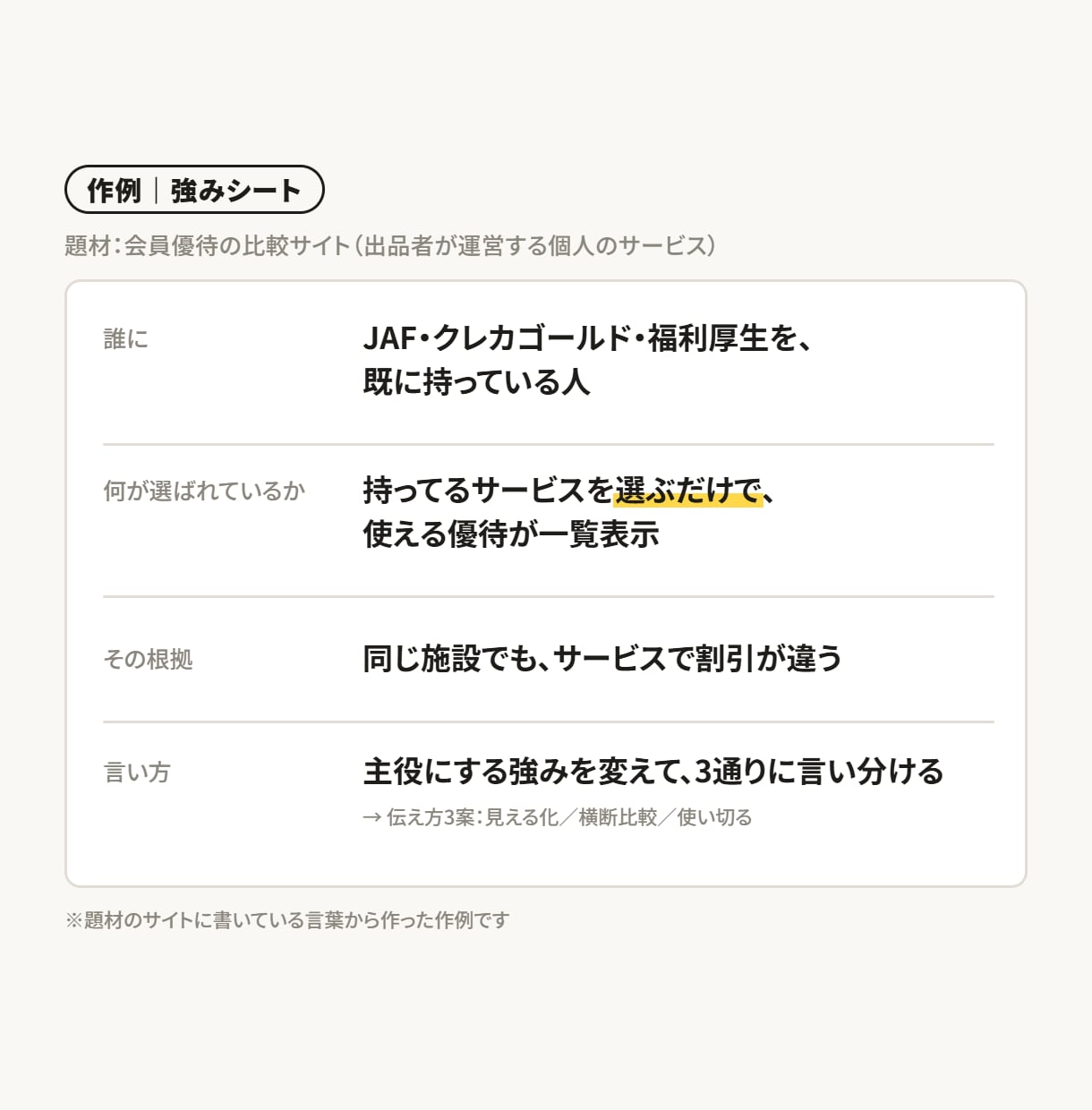 強みを言語化整理し、コンセプト動画に落とし込みます 市場分析から強みを整理｜切り口の違う3案から選べる イメージ3