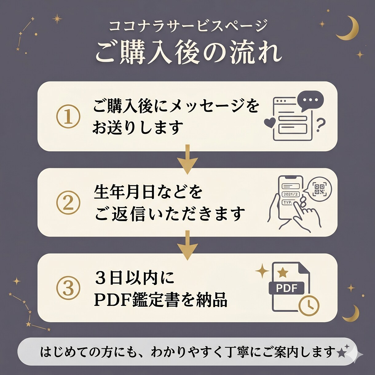適職・仕事運・転職タイミング等を鑑定します 現役人事×国家資格キャリコンが経験と星から鑑定書を作成します イメージ10